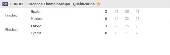 EuroVolley-qualifications-Round-6