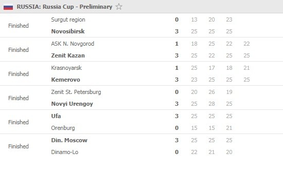 Russian-Cup-Round-1