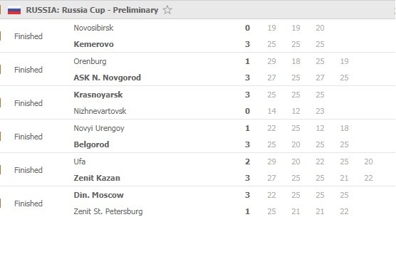 Russian-Cup-Round-2