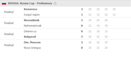 Russian-Cup-Day-4