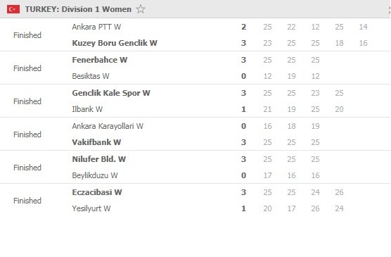 Sultanlar-Ligi-Round-1