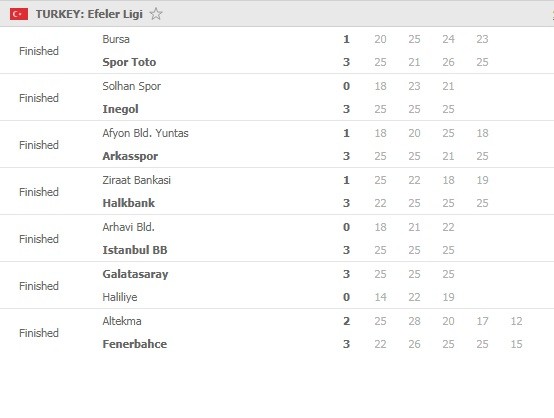 Efeler-Ligi-Round-2