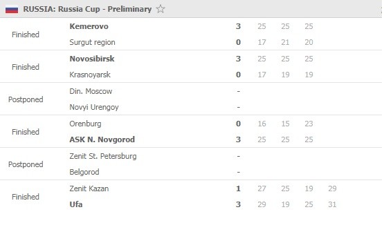 Russian-Cup-Day-6