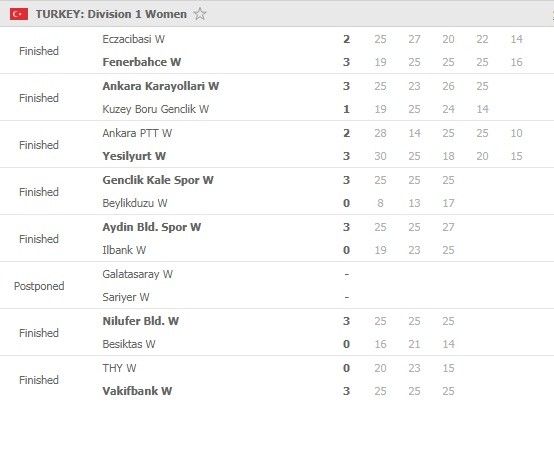 Sultanlar-Ligi-Round-3