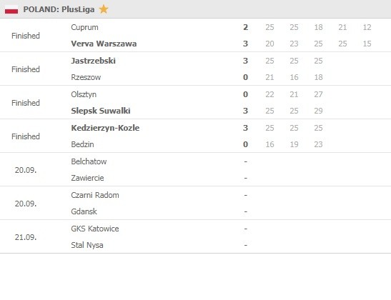 PlusLiga-Round-2