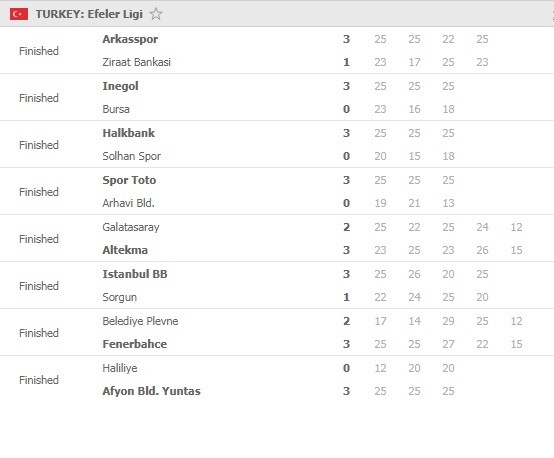 Efeler-Ligi-Round-3