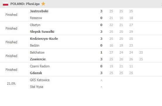 Plusliga-Round-2