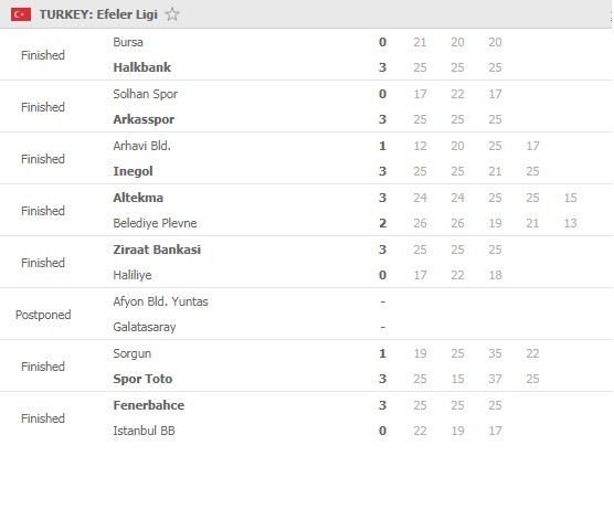 Efeler-Ligi-Round-4