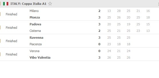 Italian-Cup-Round-3