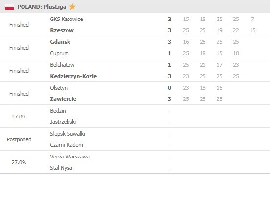 Plusliga-Round-3