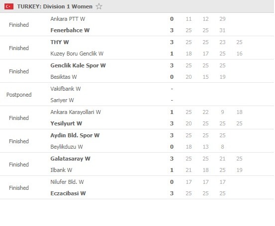 Sultanlar-Ligi-Round-5