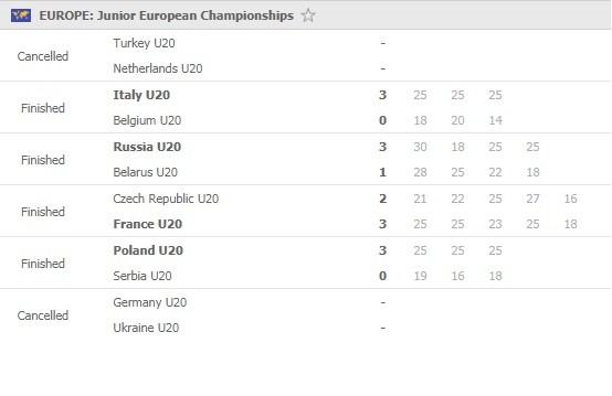 U20-EuroVolley-Round-1