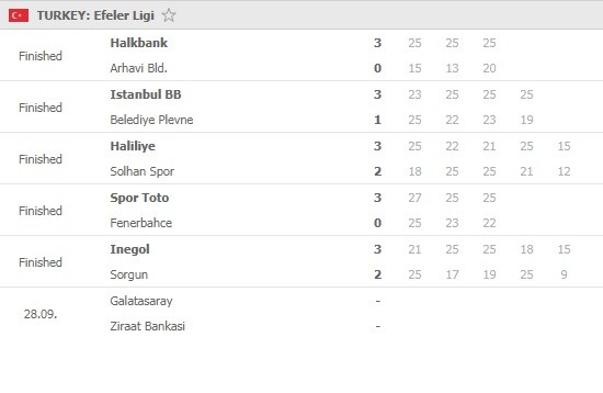 Efeler-Ligi-Round-5