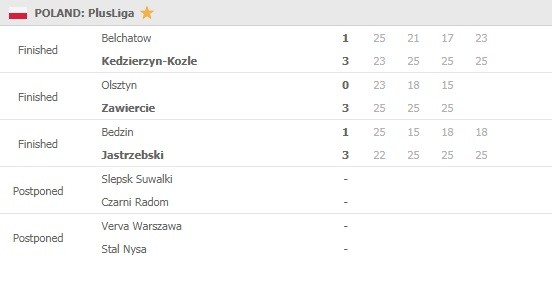 PlusLiga-Round-3