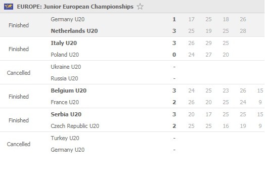 EuroVolley-U20-Round-2