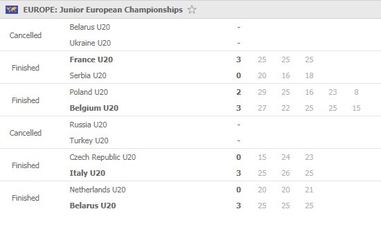 EuroVolley-U20-Round-3