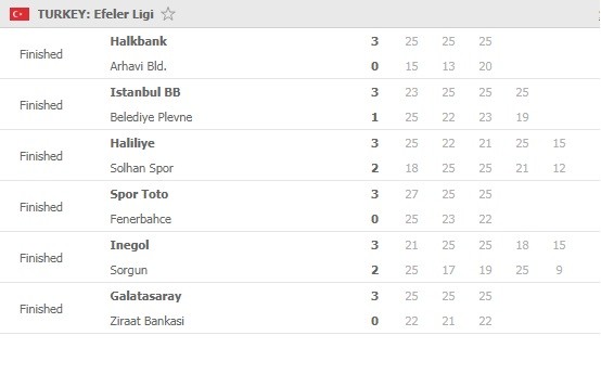 Efeler-Ligi-Round-5