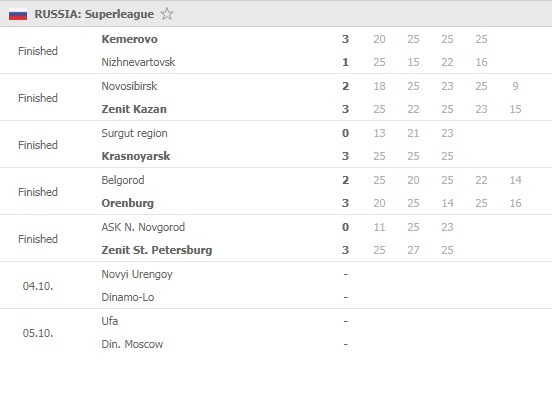 Superliga-Round-2