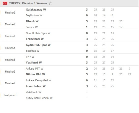 Sultanlar-Ligi-Round-7