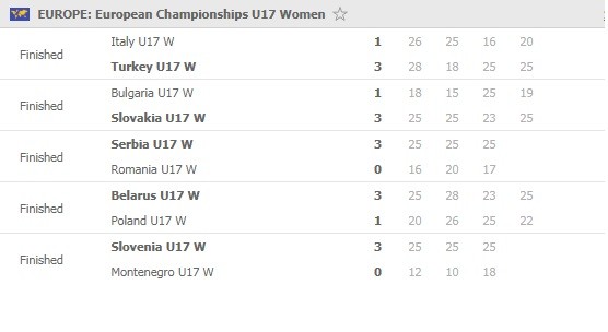 EuroVolley-U17-Day-3