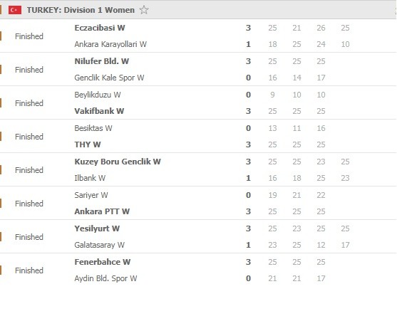 Sultanlar-Ligi-Round-8