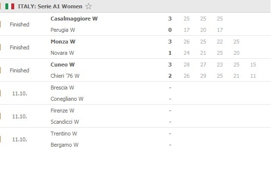 Serie-A-Round-4