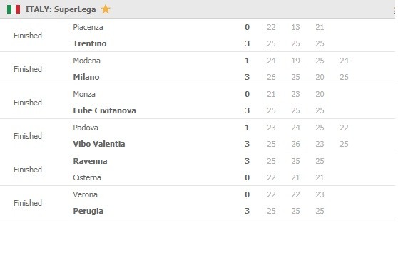 Superlega-Round-4