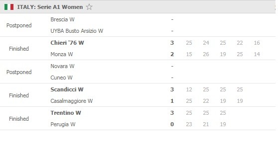 Serie-A-Round-5