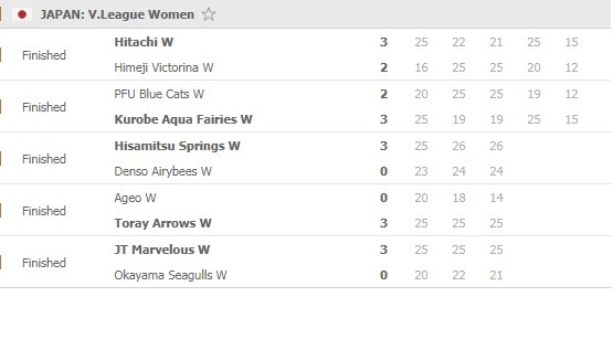 V-League-Women-Round-1