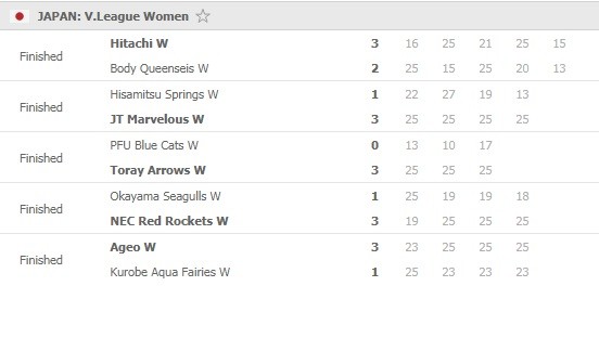 V-League-Women-Round-2