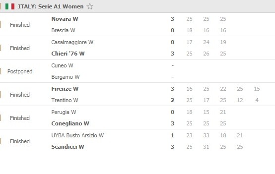 Serie-A-Round-6