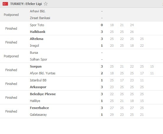 Efeler-Ligi-Round-10