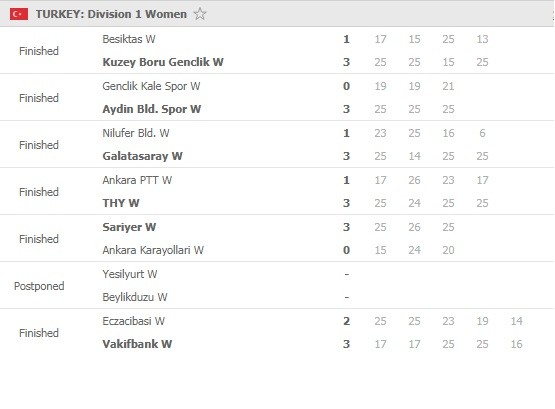 Sultanlar-Ligi-Round-12