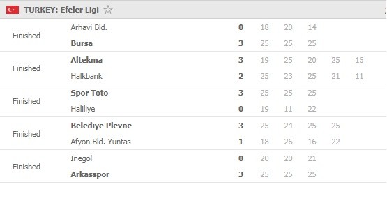 Efeler-Ligi-Round-12