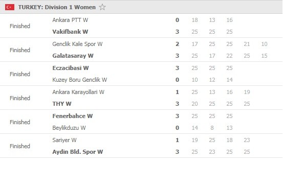 Sultanlar-Ligi-Round-14