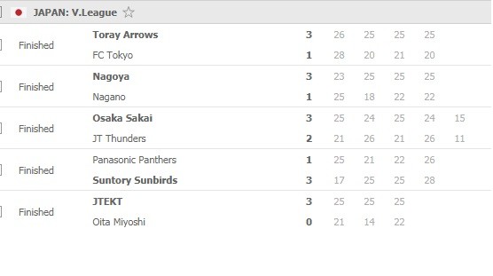 V-League-men-Round-7