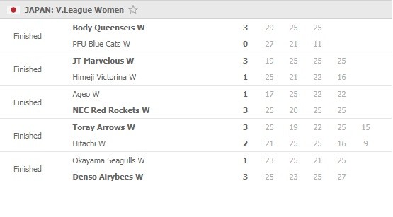 V-League-women-Round-8