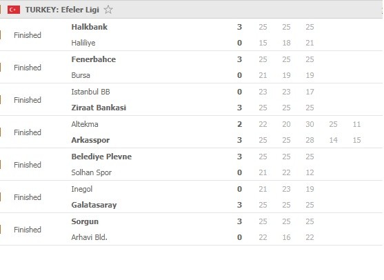 Efeler-Ligi-Round-14