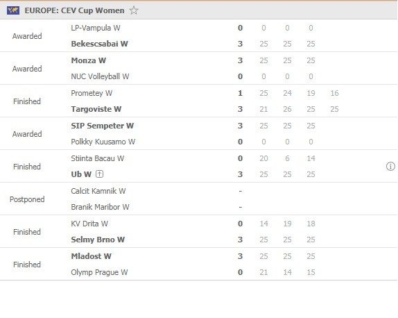 CEV-Cup-women-November-11