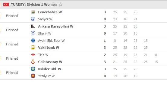 Sultanlar-Ligi-Round-17