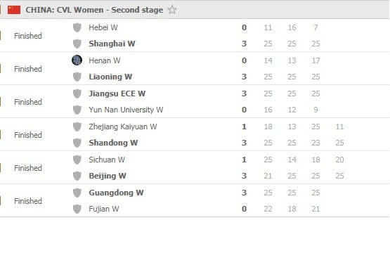 Super-League-2nd-stage-Round-1