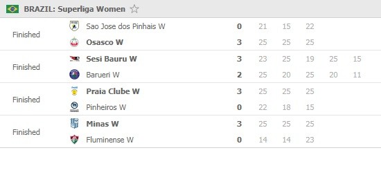 Superliga-women-Round-4