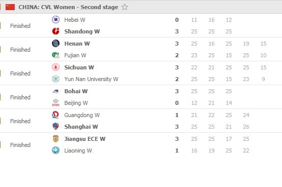 Super-League-2nd-stage-Round-4