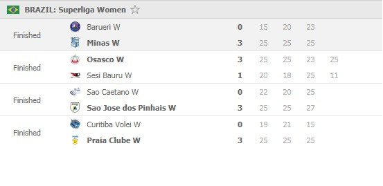 Superliga-women-Round-5