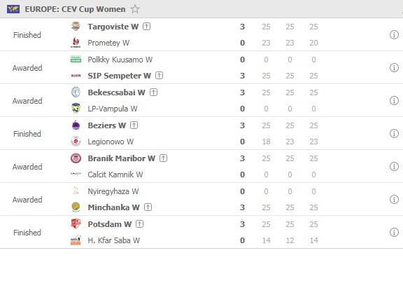 CEV-Cup-women-November-25