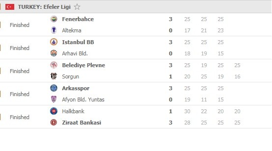 Efeler-Ligi-Round-17