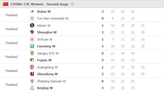 Super-League-women-2nd-stage-Round-7