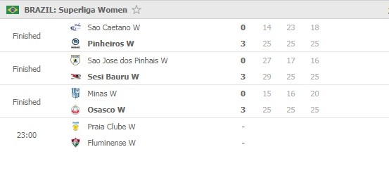 Superliga-women-Round-6