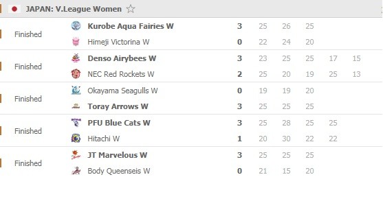 VLeague-women-Round-11