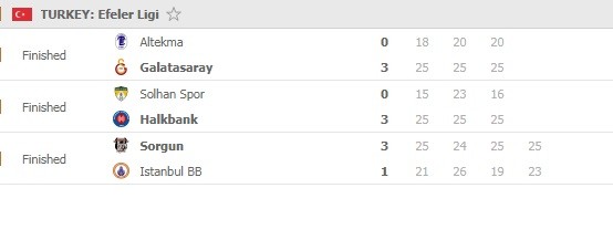 Efeler-Ligi-Round-18